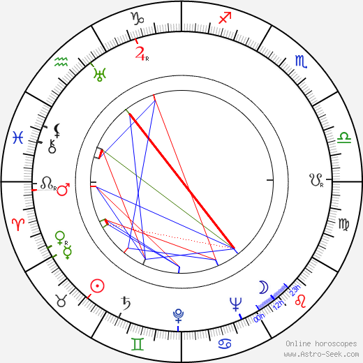 Thorley Walters birth chart, Thorley Walters astro natal horoscope, astrology