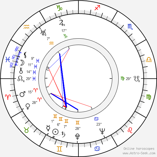 Tikhon Khrennikov birth chart, biography, wikipedia 2024, 2025