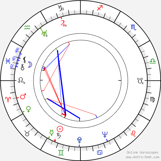 Tikhon Khrennikov birth chart, Tikhon Khrennikov astro natal horoscope, astrology