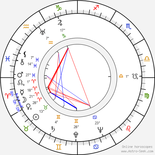 Věra Hanslíková birth chart, biography, wikipedia 2023, 2024