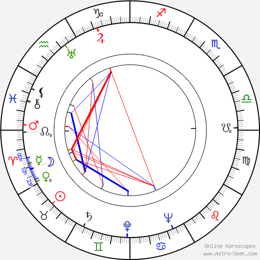 Věra Hanslíková birth chart, Věra Hanslíková astro natal horoscope, astrology