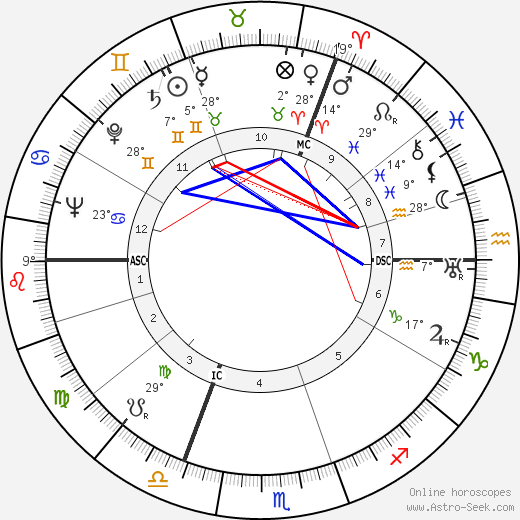 Wols birth chart, biography, wikipedia 2024, 2025