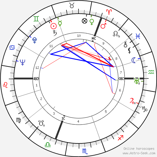 Wols birth chart, Wols astro natal horoscope, astrology