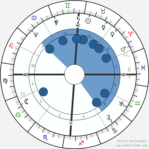 Woody Herman wikipedia, horoscope, astrology, instagram