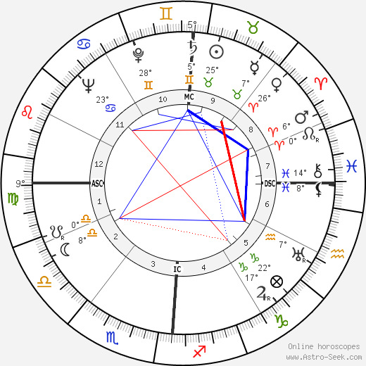 Woody Herman birth chart, biography, wikipedia 2023, 2024