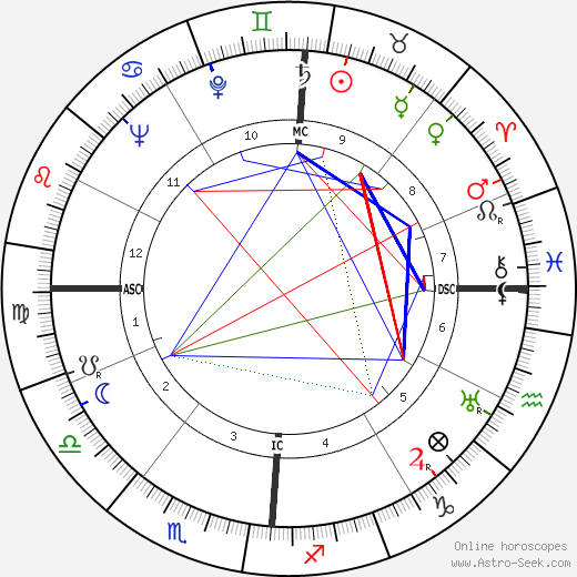 Woody Herman birth chart, Woody Herman astro natal horoscope, astrology