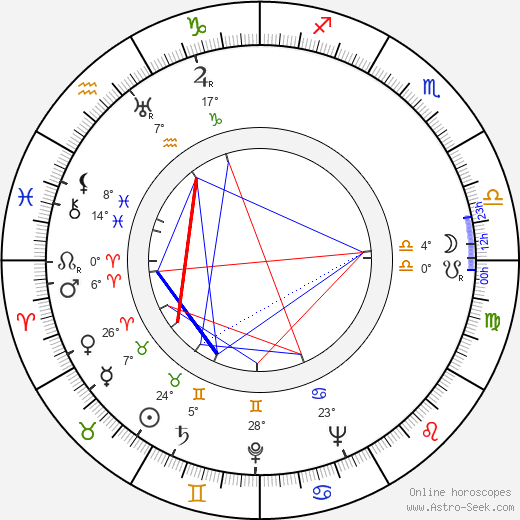 Zdeněk Pluhař birth chart, biography, wikipedia 2023, 2024