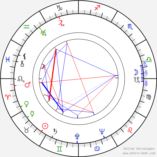 Zdeněk Pluhař birth chart, Zdeněk Pluhař astro natal horoscope, astrology
