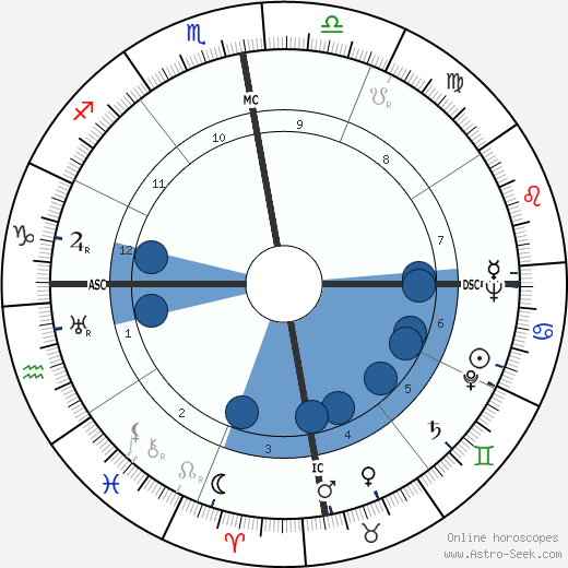Aimé Césaire wikipedia, horoscope, astrology, instagram