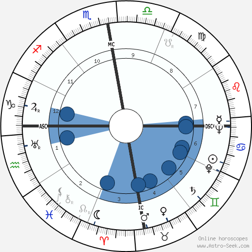 Aimé Césaire wikipedia, biography, birth chart, instagram Aimé Césaire wikipedia, horoscope, astrology, instagram