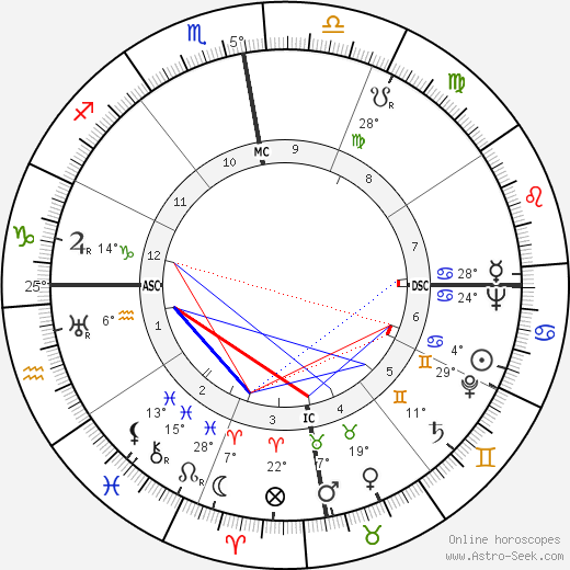 Aimé Césaire birth chart, biography, wikipedia 2024, 2025