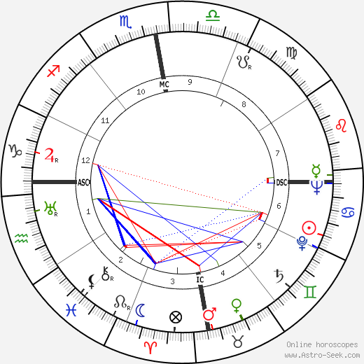 Aimé Césaire birth chart, Aimé Césaire astro natal horoscope, astrology