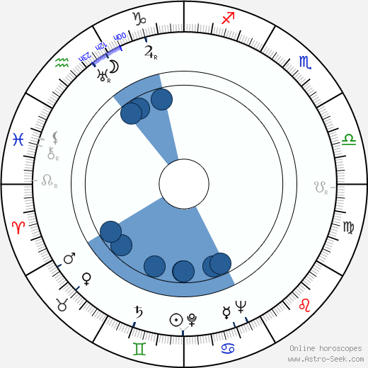 Alf Salin wikipedia, biography, birth chart, instagram Alf Salin wikipedia, horoscope, astrology, instagram