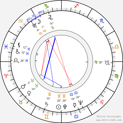 Alf Salin birth chart, biography, wikipedia 2024, 2025