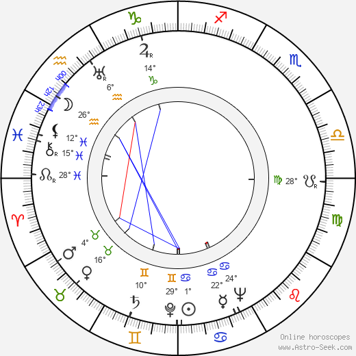 Antoinette Cellier birth chart, biography, wikipedia 2024, 2025