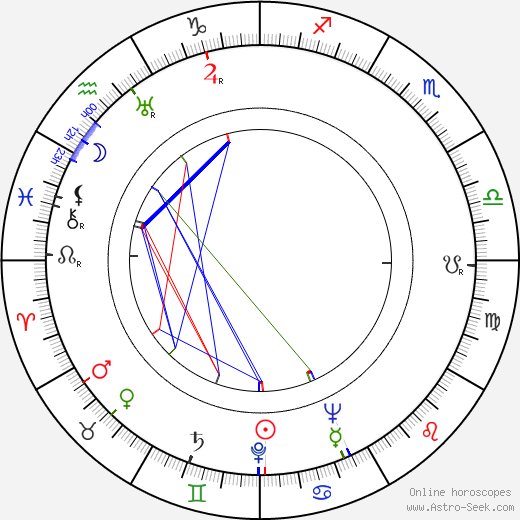 Antoinette Cellier birth chart, Antoinette Cellier astro natal horoscope, astrology