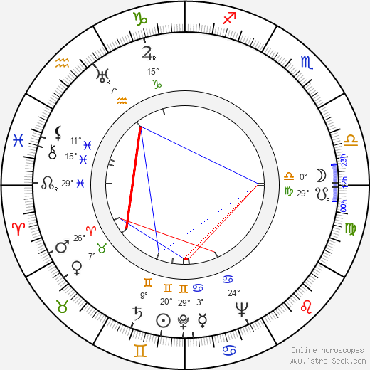 Ben Frommer birth chart, biography, wikipedia 2023, 2024