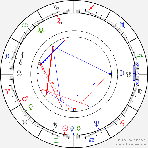 Ben Frommer birth chart, Ben Frommer astro natal horoscope, astrology