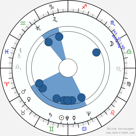 Beno Blachut horoscope, astrology, sign, zodiac, date of birth, instagram