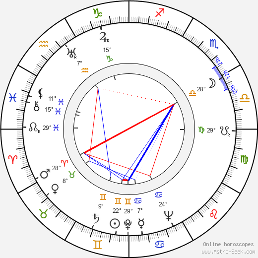 Beno Blachut birth chart, biography, wikipedia 2024, 2025