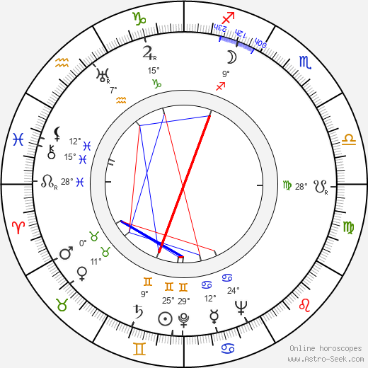 Boleslaw Plotnicki birth chart, biography, wikipedia 2024, 2025