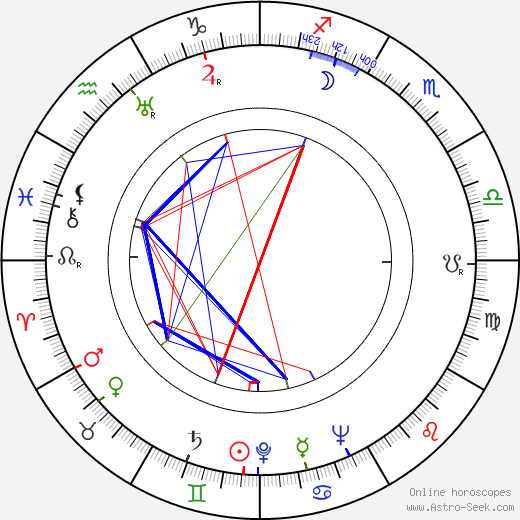 Boleslaw Plotnicki birth chart, Boleslaw Plotnicki astro natal horoscope, astrology