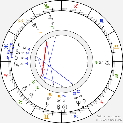 Cyril Fletcher birth chart, biography, wikipedia 2023, 2024