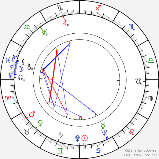 Cyril Fletcher birth chart, Cyril Fletcher astro natal horoscope, astrology