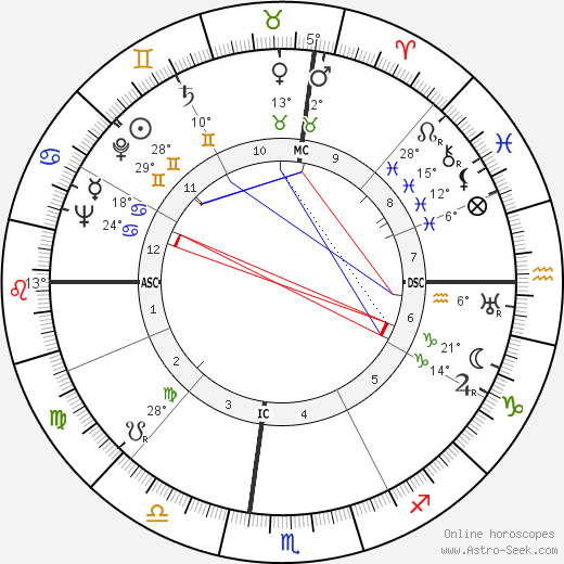 Douglas W. Bryant birth chart, biography, wikipedia 2023, 2024