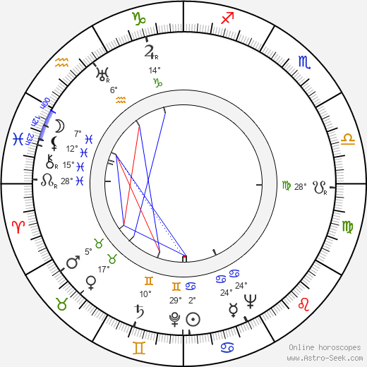 Else Mattila birth chart, biography, wikipedia 2024, 2025