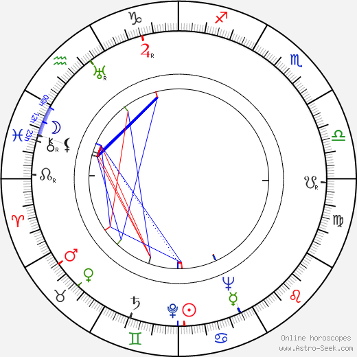 Else Mattila birth chart, Else Mattila astro natal horoscope, astrology