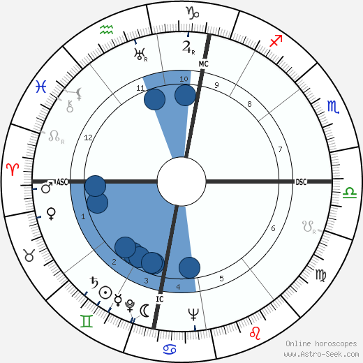 Ernst Stäudle wikipedia, horoscope, astrology, instagram