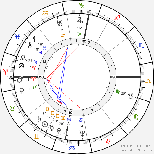 Ernst Stäudle birth chart, biography, wikipedia 2023, 2024