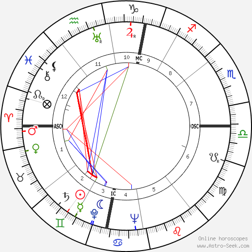 Ernst Stäudle birth chart, Ernst Stäudle astro natal horoscope, astrology