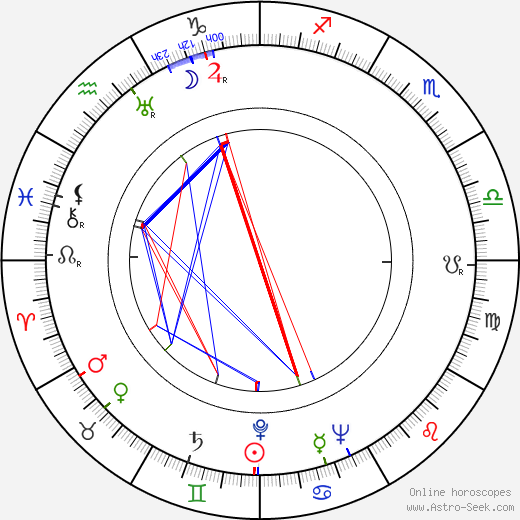 Fanča Inka Lopatová-Horáková birth chart, Fanča Inka Lopatová-Horáková astro natal horoscope, astrology