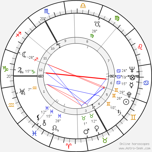 Francesco Waldner birth chart, biography, wikipedia 2024, 2025