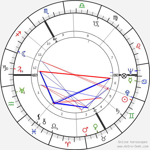 Francesco Waldner birth chart, Francesco Waldner astro natal horoscope, astrology