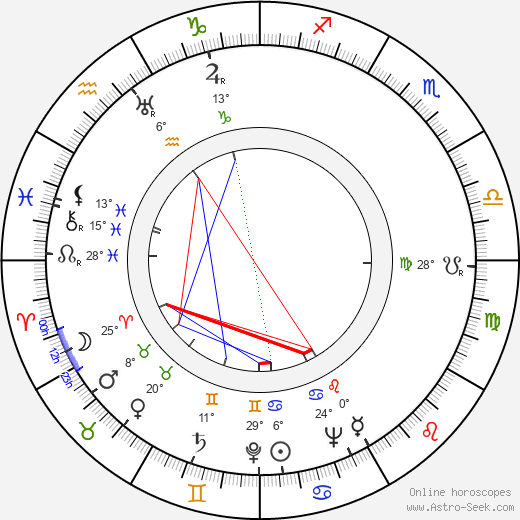 Franz Antel birth chart, biography, wikipedia 2024, 2025