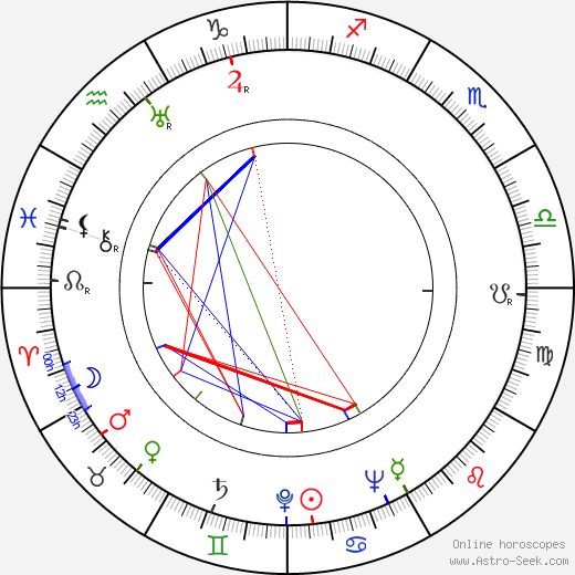 Franz Antel birth chart, Franz Antel astro natal horoscope, astrology