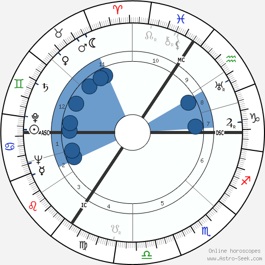 Gerald Nabarro wikipedia, horoscope, astrology, instagram