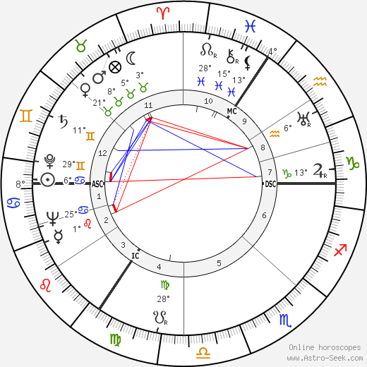 Gerald Nabarro birth chart, biography, wikipedia 2024, 2025