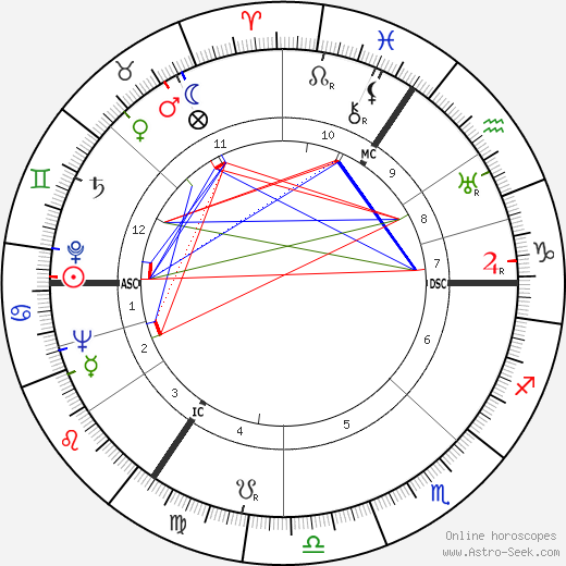 Gerald Nabarro birth chart, Gerald Nabarro astro natal horoscope, astrology