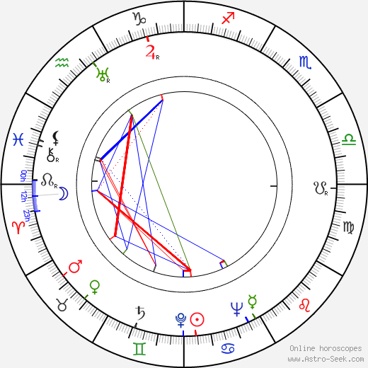 Harold F. Kress birth chart, Harold F. Kress astro natal horoscope, astrology