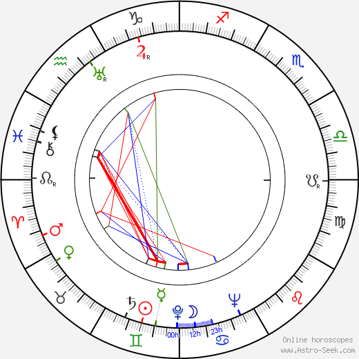 Hilda Gobbi birth chart, Hilda Gobbi astro natal horoscope, astrology