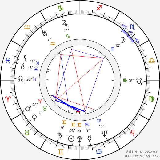 Jaromír Holpuch birth chart, biography, wikipedia 2023, 2024