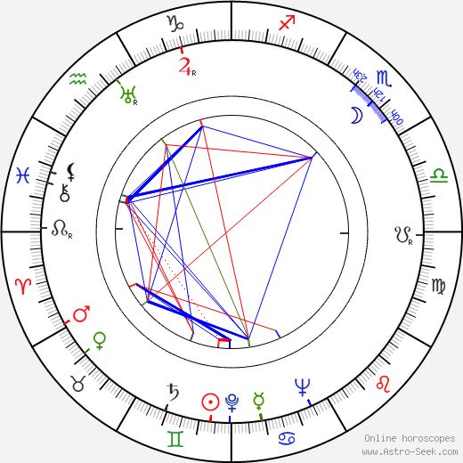 Jaromír Holpuch birth chart, Jaromír Holpuch astro natal horoscope, astrology