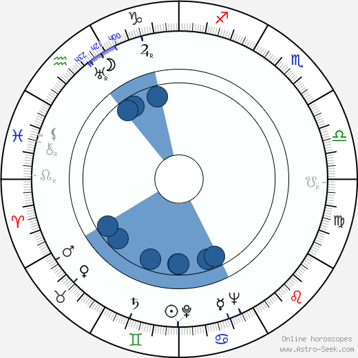 Jean Daurand horoscope, astrology, sign, zodiac, date of birth, instagram