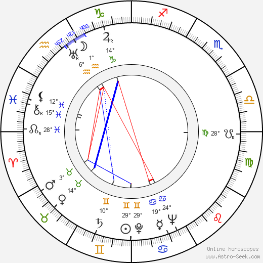 Jean Daurand birth chart, biography, wikipedia 2024, 2025