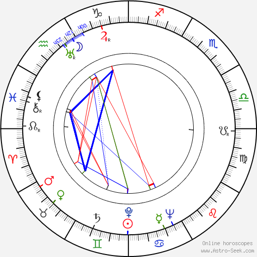 Jean Daurand birth chart, Jean Daurand astro natal horoscope, astrology