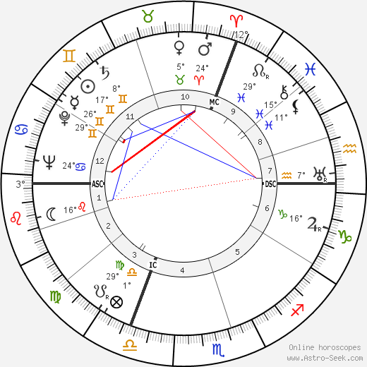 Jean Nicolas birth chart, biography, wikipedia 2022, 2023